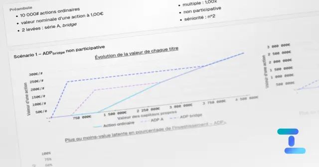 Capture d’écran de la fiche mémo liquidation préférentielle